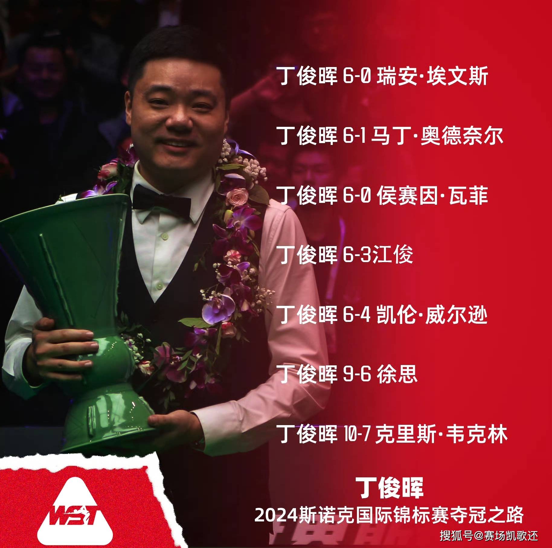 包含丁俊晖强势横扫国米晋级半决赛，状态火热！的词条