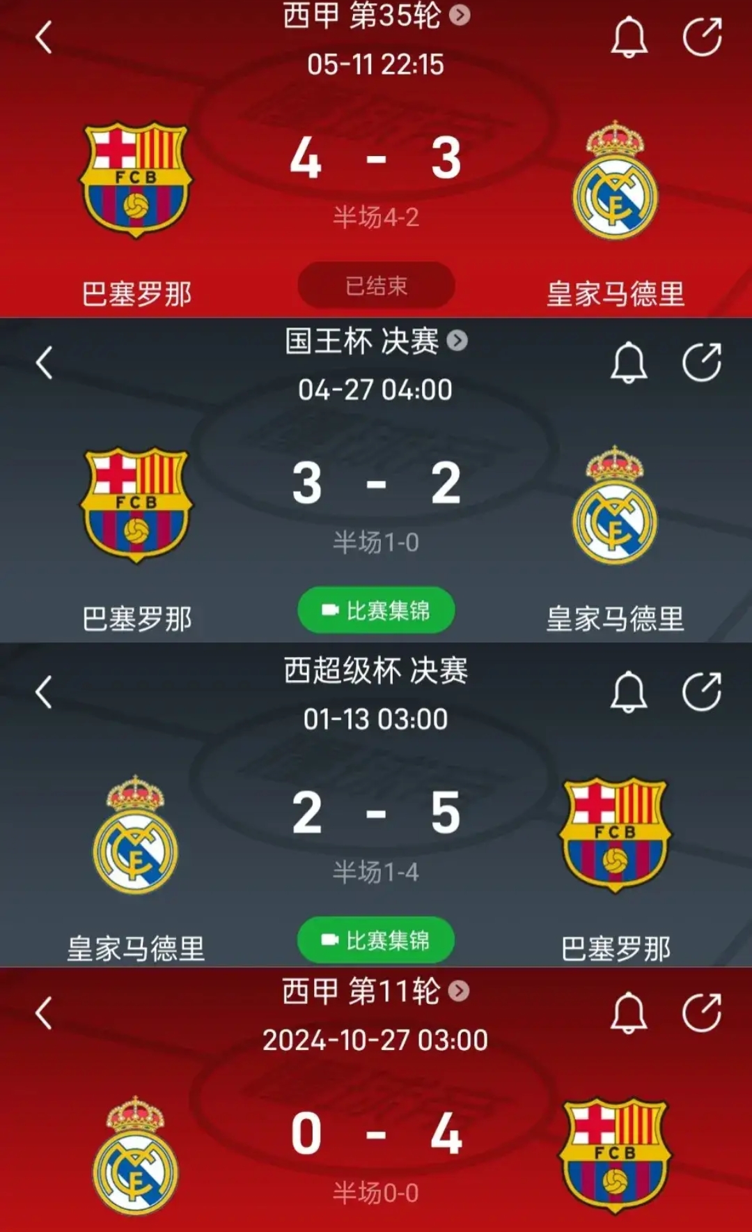 皇家马德里带队取胜！，德罗巴重要时刻晋级下一阶段比赛高潮迭起(皇马21逆转马洛卡新)