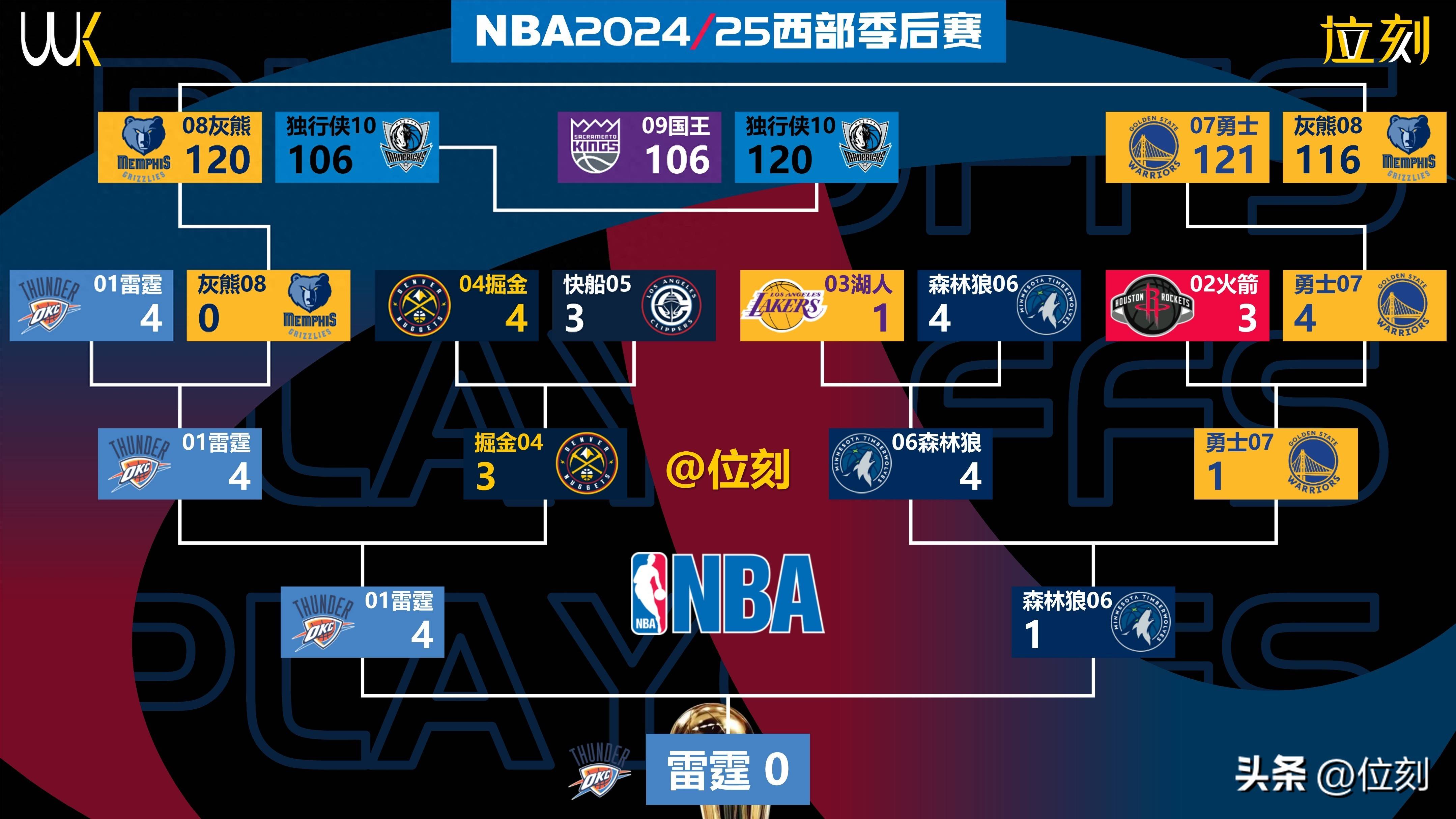 加时末段突围战来临，明尼苏达森林狼围绕NBA总决赛单刀错失，态度坚定，心理建设被强调的简单介绍-九游平台