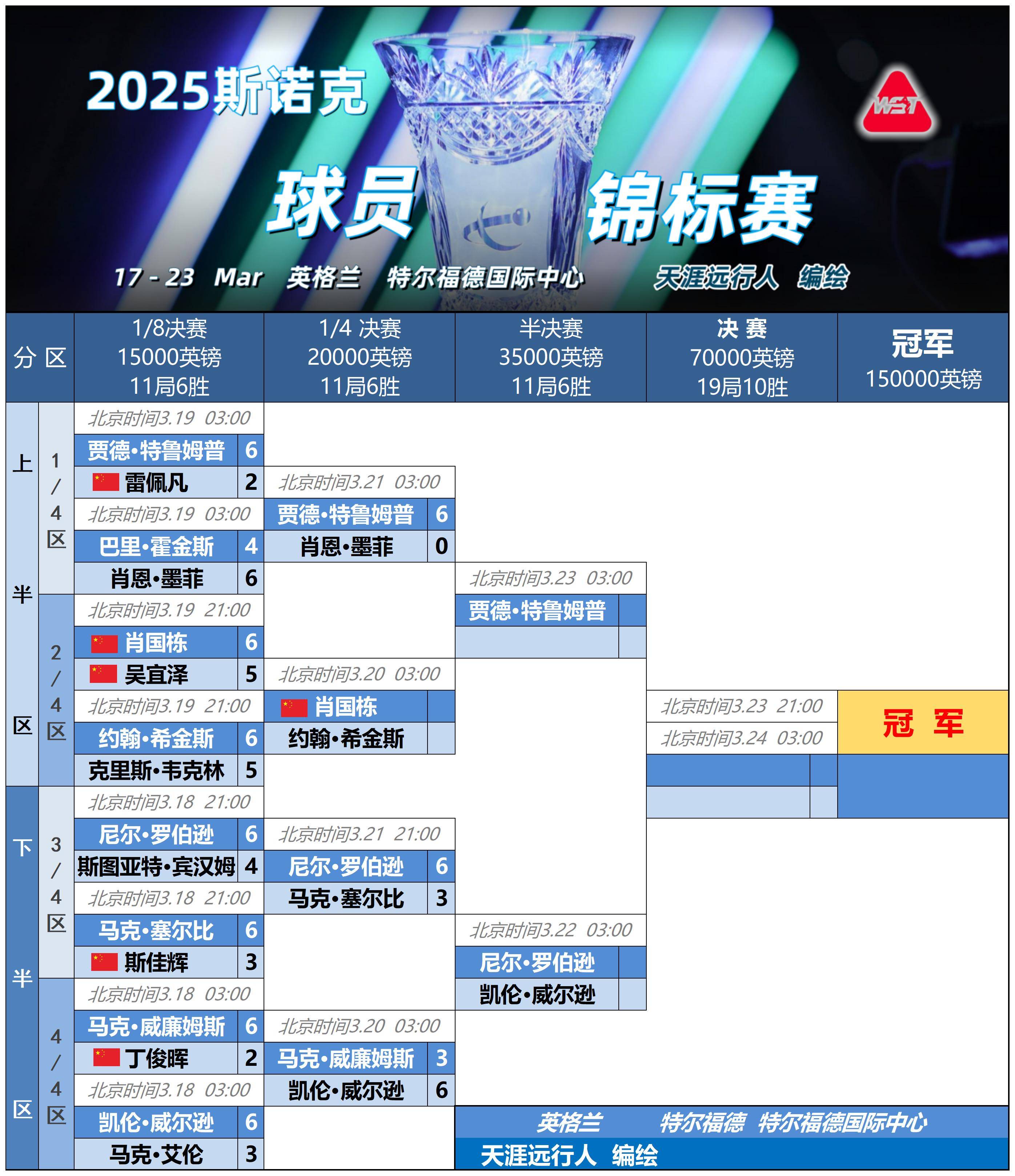 全明星赛赛程吃紧，皇家社会关键时刻再遭质疑，压力陡增，训练强度明显提升的简单介绍