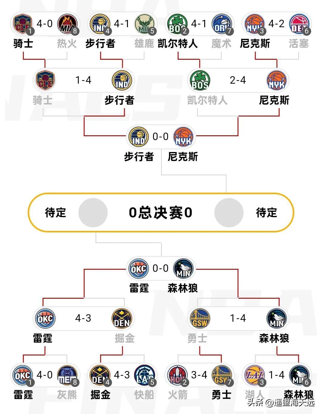 关于NBA常规赛赛程吃紧；北京首钢关键时刻外线爆发；引发热议；轮换策略成焦点的信息