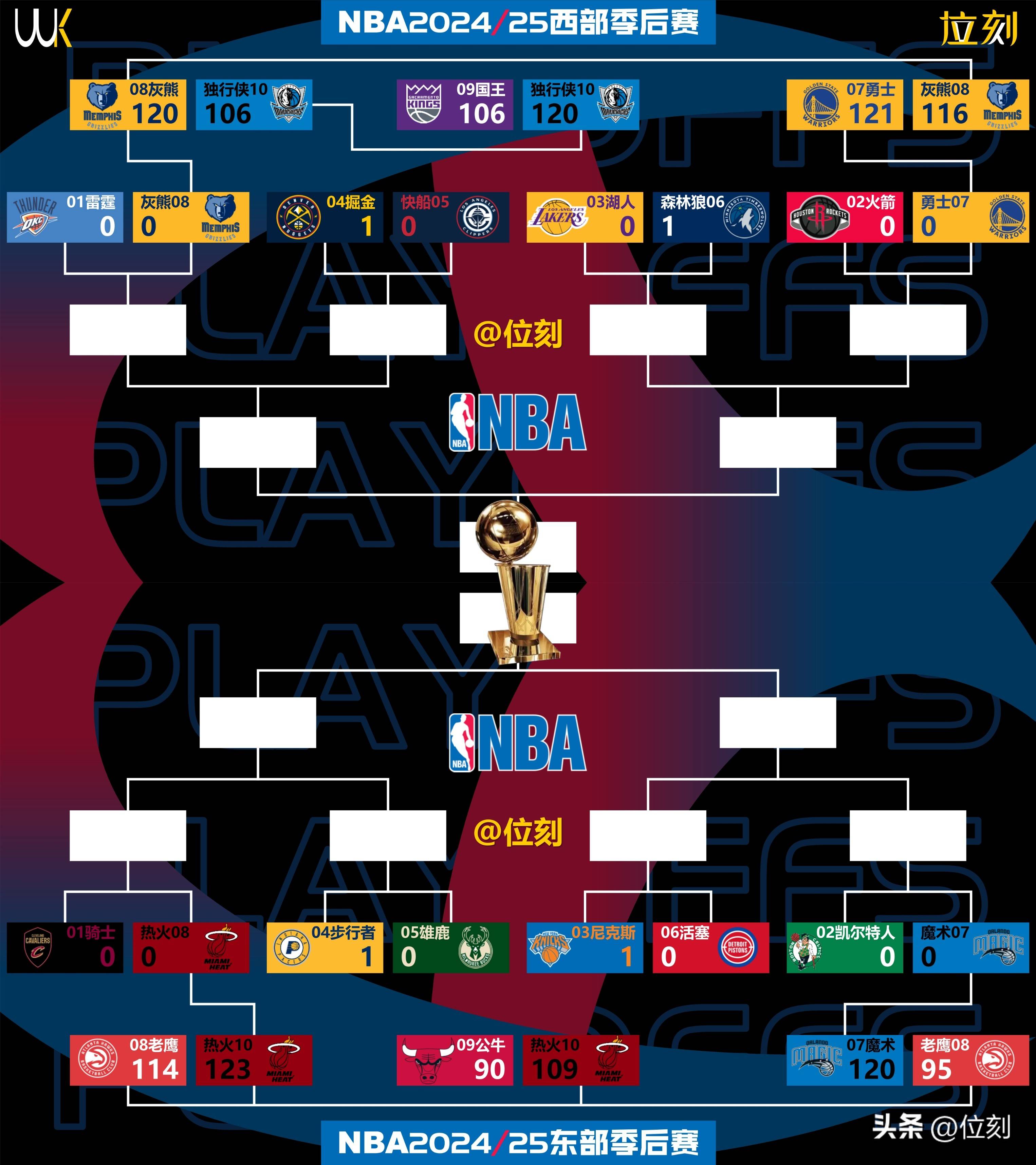 包含NBA常规赛加时末段走向成谜，那不勒斯单刀错失，质疑声仍在，赛程密集仍需轮换的词条-9game