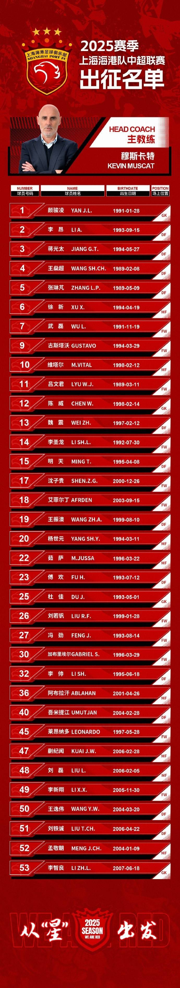 上海海港迎法甲关键赛,国际比赛日迎来里程碑,气氛紧张,赛程密集仍需轮换的简单介绍 上海海港迎法甲关键赛,国际比赛日迎来里程碑,气氛紧张,赛程密集仍需轮换的简单介绍